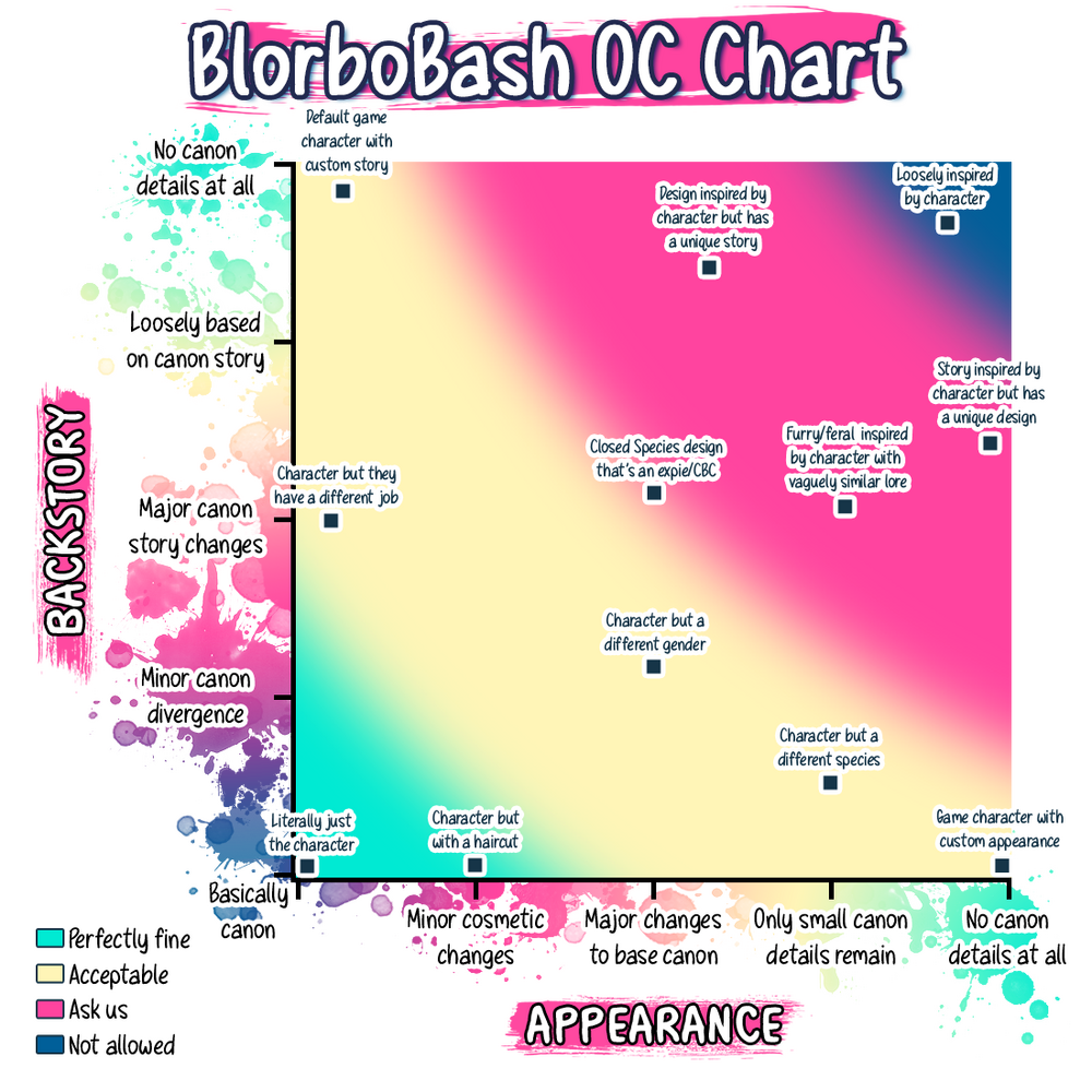 CCOCChartNew-BB.thumb.png.5c9b16b838cedafac0b073ac52b92e05.png
